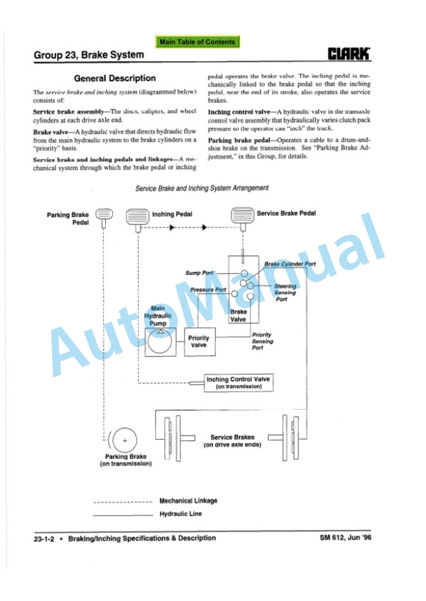 Clark CGC, CGP 40, 70 Service Manual SM-612 4 Clark CGC, CGP 40, 70 Service Manual SM-612 - Image 4
