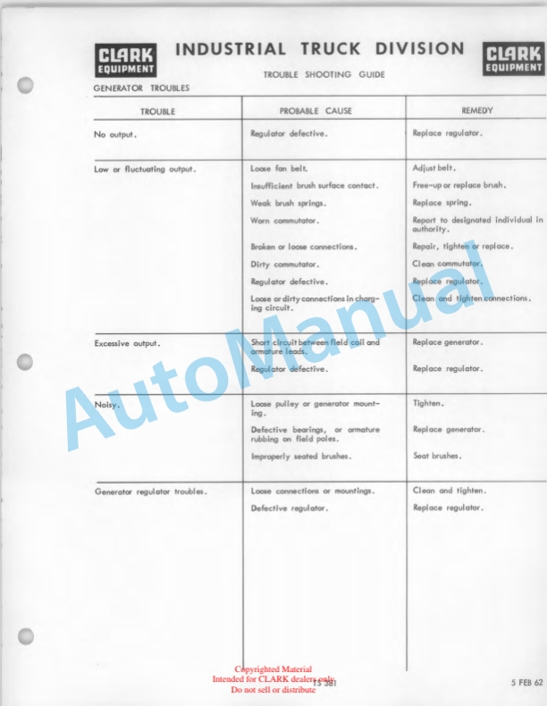 Clark Clarklift CFY 40B Maintenance Manual and Parts Book GX 108A 2 Clark Clarklift CFY 40B Maintenance Manual and Parts Book GX 108A-2