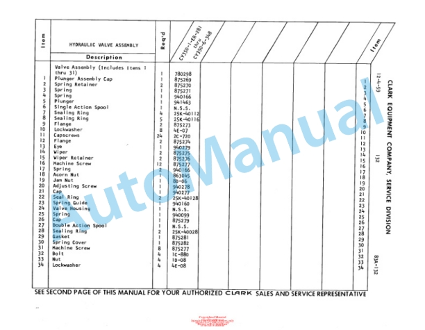 Clark Clarklift CY 350 Maintenance Manual and Parts Book 83A 5 Clark Clarklift CY 350 Maintenance Manual and Parts Book 83A-5