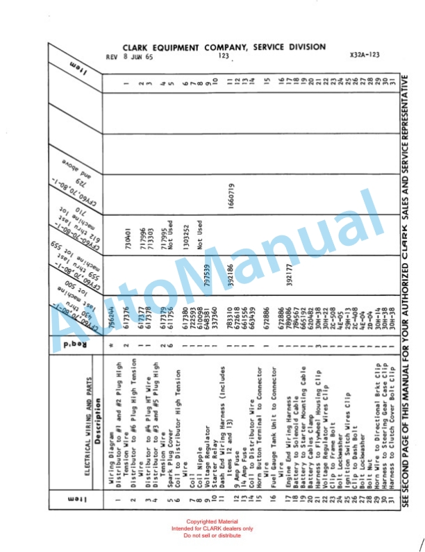 Clark Clarklift Model CFY 70 Maintenance Manual and Parts Book X32A1729 3 Clark Clarklift Model CFY 70 Maintenance Manual and Parts Book X32A1729-3