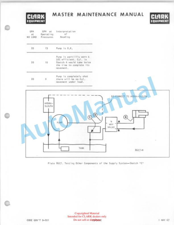 Clark Clarklift Model CY 60B Maintenance Manual and Parts Book GX 114A1 3 Clark Clarklift Model CY 60B Maintenance Manual and Parts Book GX 114A1-3