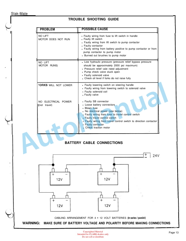 Clark CM5, CM7, CP 7, CP 10, CP 12 Service and Parts Manual 5 Clark CM5, CM7, CP 7, CP 10, CP 12 Service and Parts Manual - Image 5