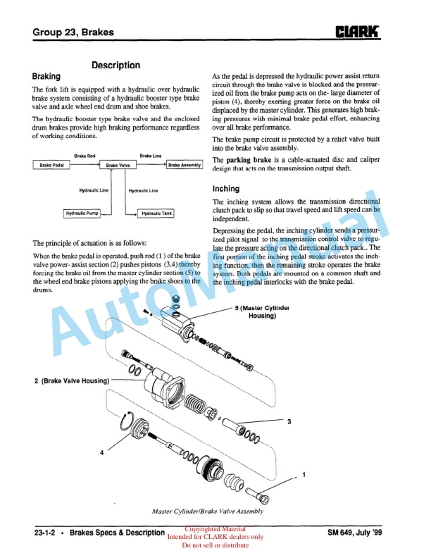 Clark CMP 50, 60, 70 Service Manual SM-649 5 Clark CMP 50, 60, 70 Service Manual SM-649 - Image 5