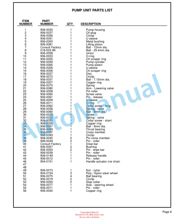 Clark CMT27 Service and Parts Manual 3 Clark CMT27 Service and Parts Manual-3