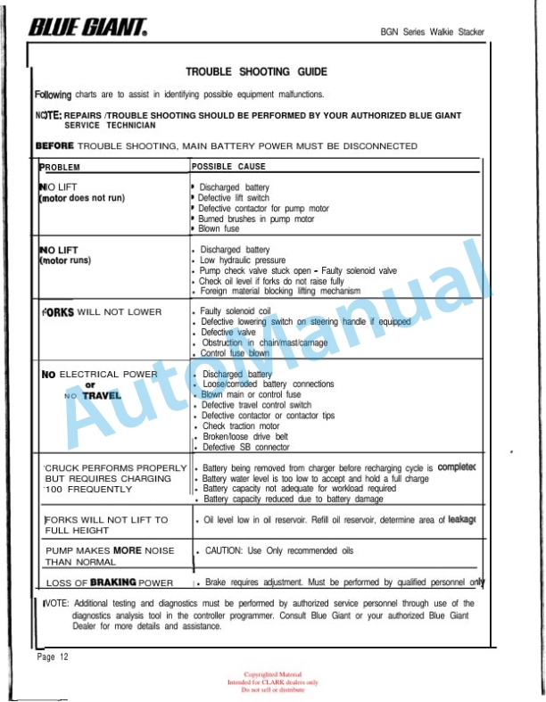 Clark CS 15, CS 20 Service and Parts Manual SPM 630 5 Clark CS 15, CS 20 Service and Parts Manual SPM 630 - Image 5