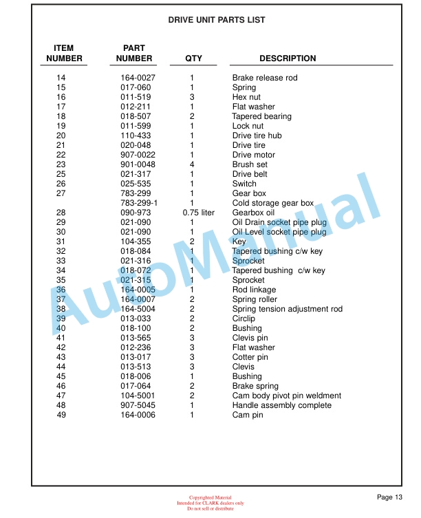 Clark CSM 7, CSM 10, CSM 15 Service and Parts Manual SPM 627 3 Clark CSM 7, CSM 10, CSM 15 Service and Parts Manual SPM 627 - Image 3