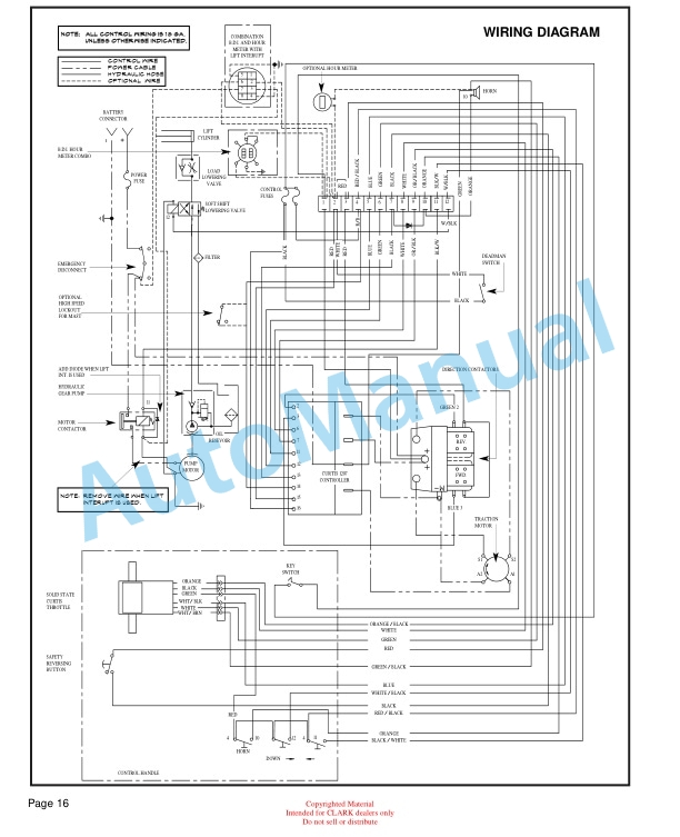 Clark CSM 7, CSM 10, CSM 15 Service and Parts Manual SPM 627 5 Clark CSM 7, CSM 10, CSM 15 Service and Parts Manual SPM 627 - Image 5