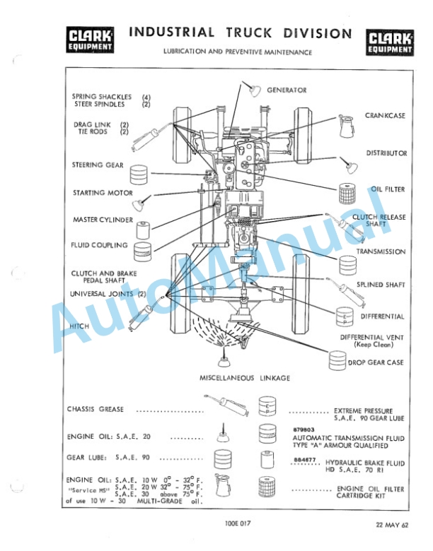 Clark CT-CTF-CTA6 20B-30B-40B-50B Operator Manual O-B144 2 Clark CT-CTF-CTA6 20B-30B-40B-50B Operator Manual O-B144-2