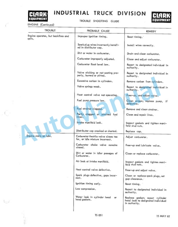 Clark CT-CTF-CTA6 20B-30B-40B-50B Operator Manual O-B144 3 Clark CT-CTF-CTA6 20B-30B-40B-50B Operator Manual O-B144-3