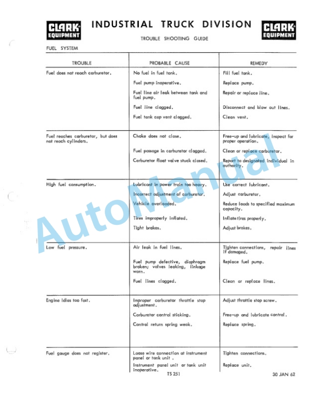 Clark CT-CTF-CTA6 20B-30B-40B-50B Operator Manual O-B144 4 Clark CT-CTF-CTA6 20B-30B-40B-50B Operator Manual O-B144-4