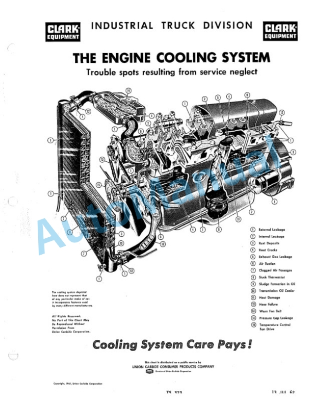 Clark CT-CTF-CTA6 20B-30B-40B-50B Operator Manual O-B144 5 Clark CT-CTF-CTA6 20B-30B-40B-50B Operator Manual O-B144-5