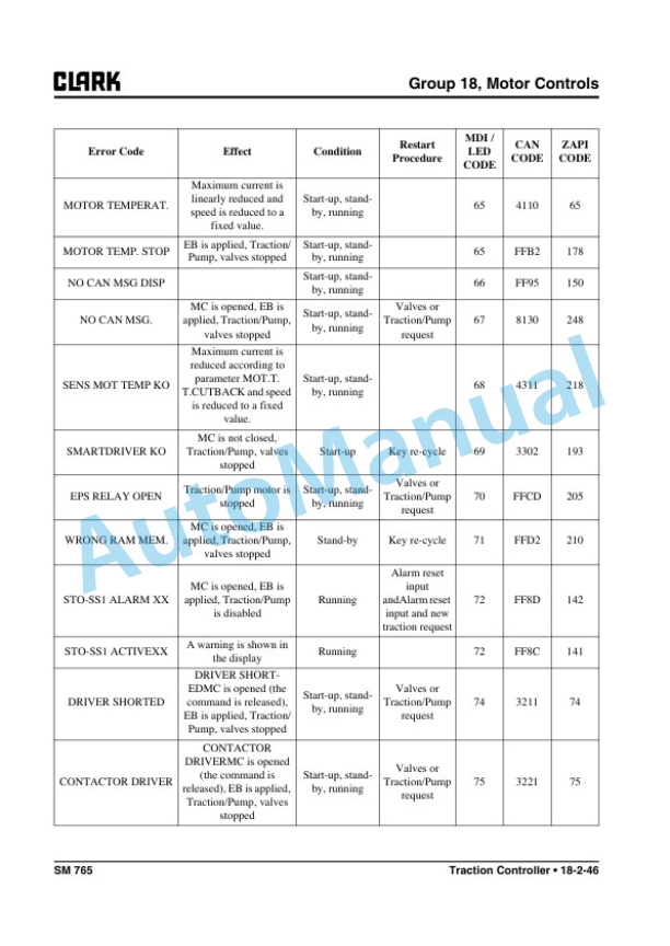 Alternative view of Clark CTX 40, CTX 70 Service Manual SM-849