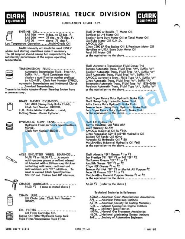 Clark CY 40 B Operator Maintenance Parts Manual O-234 2 Clark CY 40 B Operator Maintenance Parts Manual O-234-2