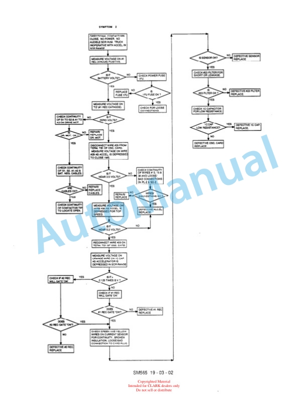 Clark E235 EV 1 Planned Maintenance and Adjustment Procedures Manual PMA-436 2 Clark E235 EV 1 Planned Maintenance and Adjustment Procedures Manual PMA-436-2