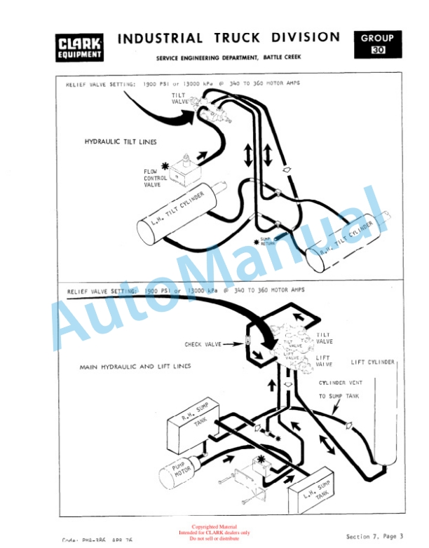 Clark EC500 20, EC500 25, EC500 S30 Planned Maintenance and Adjustment Procedures Manual PMA-386 2 Clark EC500 20, EC500 25, EC500 S30 Planned Maintenance and Adjustment Procedures Manual PMA-386-2