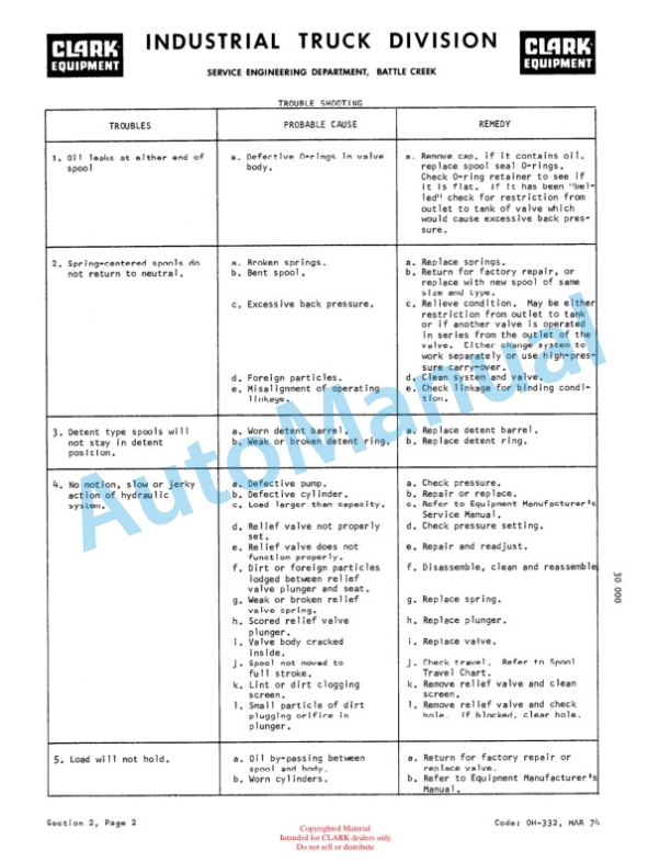 Clark EC500 355 36-48 Volt Overhaul Manual OH-420 3 Clark EC500 355 36-48 Volt Overhaul Manual OH-420-3