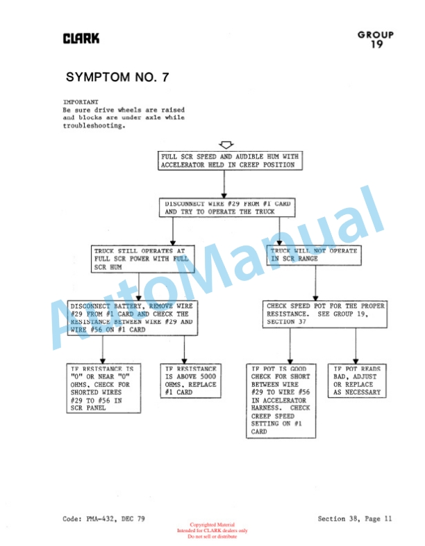 Clark EC500 685 Planned Maintenance and Adjustment Procedures Manual PMA-432 2 Clark EC500 685 Planned Maintenance and Adjustment Procedures Manual PMA-432-2