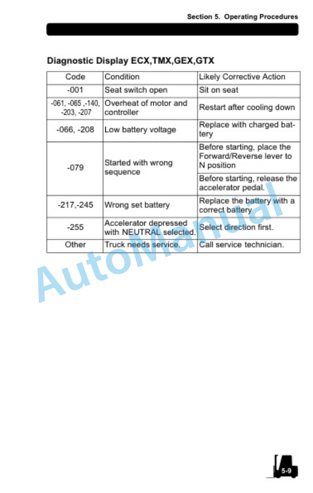 Clark ECX 20-32, TMX 12-25, GEX 16-32, GTX 16-20s Operator Manual OM-1040 2 Clark ECX 20-32, TMX 12-25, GEX 16-32, GTX 16-20s Operator Manual OM-1040-2