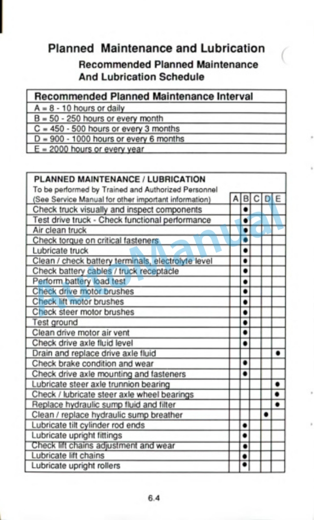 Clark ESM 12-25 Operator Manual OM-556 4 Clark ESM 12-25 Operator Manual OM-556-4