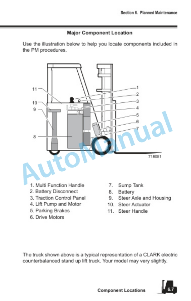 Clark ESX 12-25 Operator Manual OM-718 4 Clark ESX 12-25 Operator Manual OM-718-4