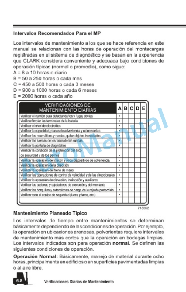 Clark ESX 12-25 Operator Manual OM-723 ES 4 Clark ESX 12-25 Operator Manual OM-723 ES-4