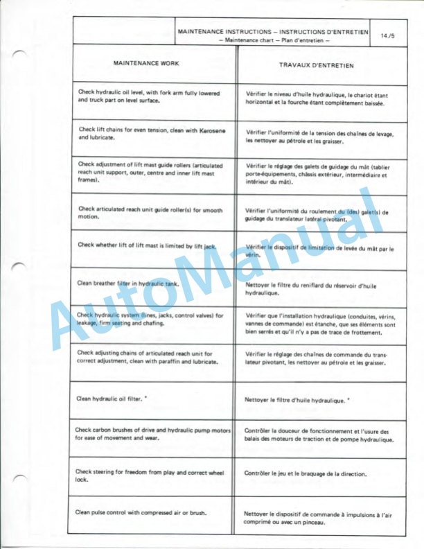 Clark ETD10, ETD15S, ETD15 Operator and Maintenance Manual OM-558 2 Clark ETD10, ETD15S, ETD15 Operator and Maintenance Manual OM-558-2