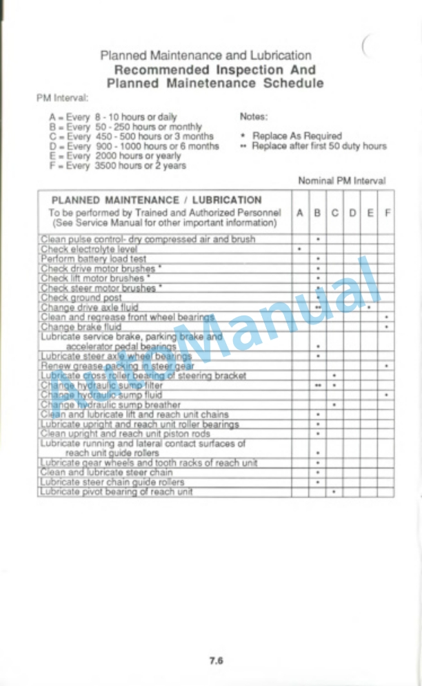 Clark ETR 10 Operator Manual OM-557 4 Clark ETR 10 Operator Manual OM-557-4