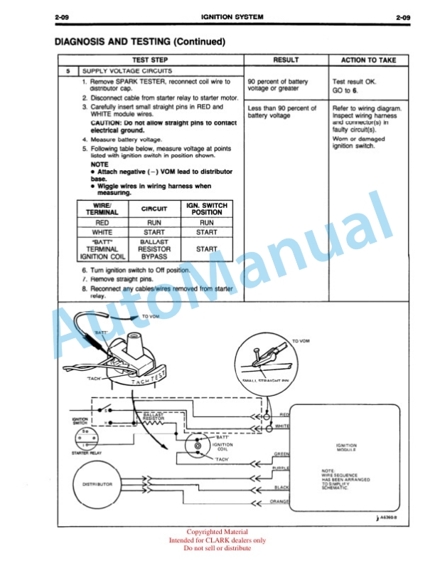 Clark Ford CSG 649 Industrial Engine Service Manual PPO-194 210-86 2 Clark Ford CSG 649 Industrial Engine Service Manual PPO-194 210-86-2