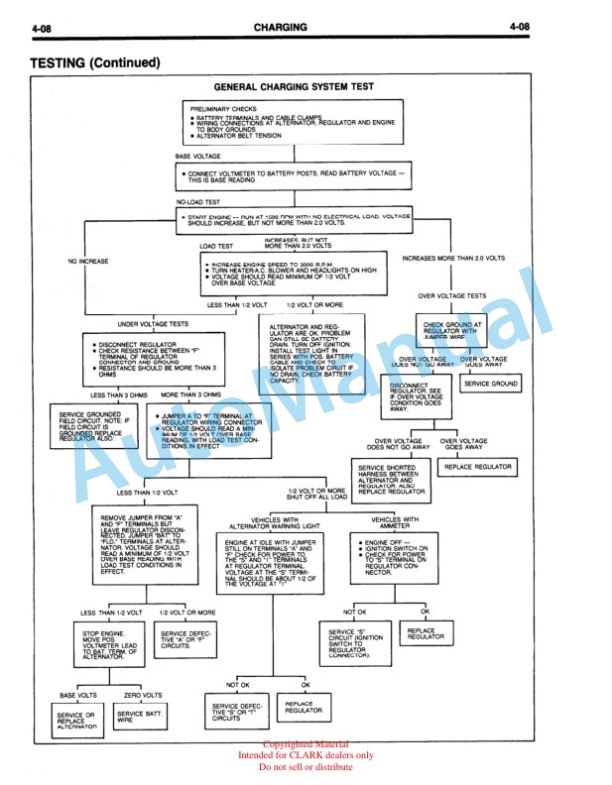 Clark Ford CSG 649 Industrial Engine Service Manual PPO-194 210-86 4 Clark Ford CSG 649 Industrial Engine Service Manual PPO-194 210-86-4