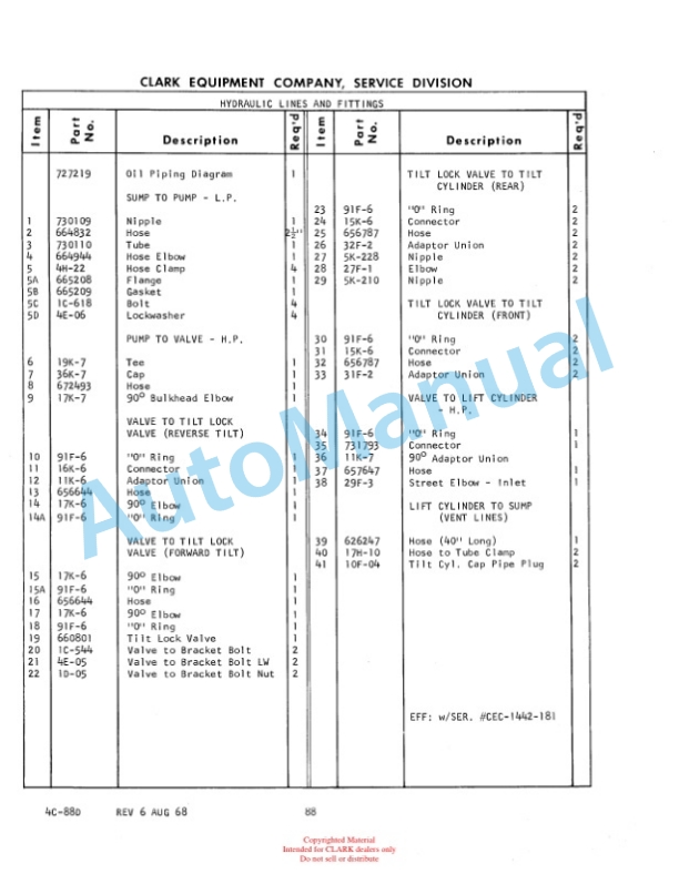 Clark Gas Clipper C Maintenance Manual and Parts Book 4C 571 5 Clark Gas Clipper C Maintenance Manual and Parts Book 4C 571-5