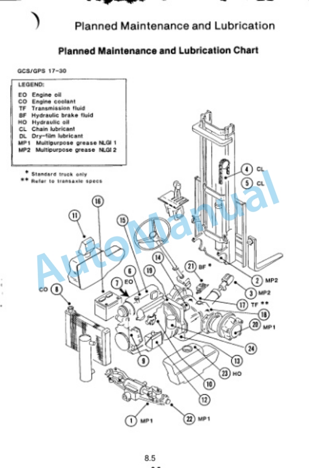 Clark GCS, GPS 17-30, GCX, GPX 20-30 Operator Manual OM-520 5 Clark GCS, GPS 17-30, GCX, GPX 20-30 Operator Manual OM-520-5