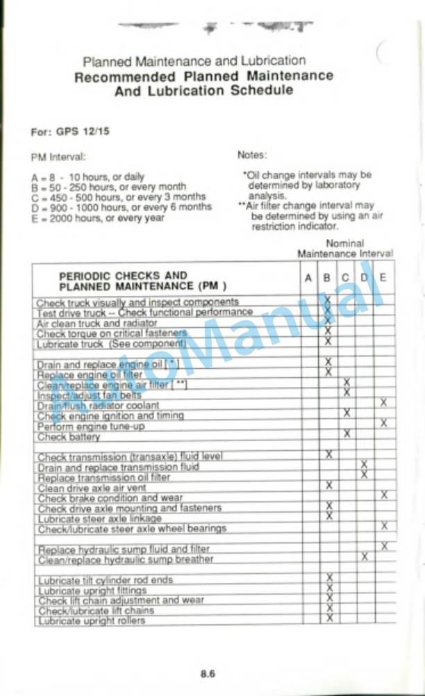 Clark GPS 12-15 Operator Manual OM-554 4 Clark GPS 12-15 Operator Manual OM-554-4