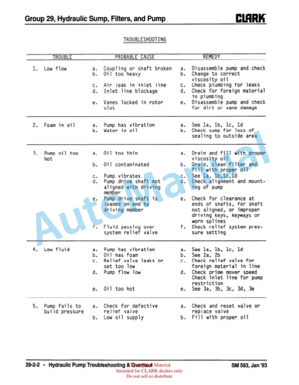 Clark GPX 35, 40, 50E Service Manual SM-606 4 Clark GPX 35, 40, 50E Service Manual SM-606 - Image 4