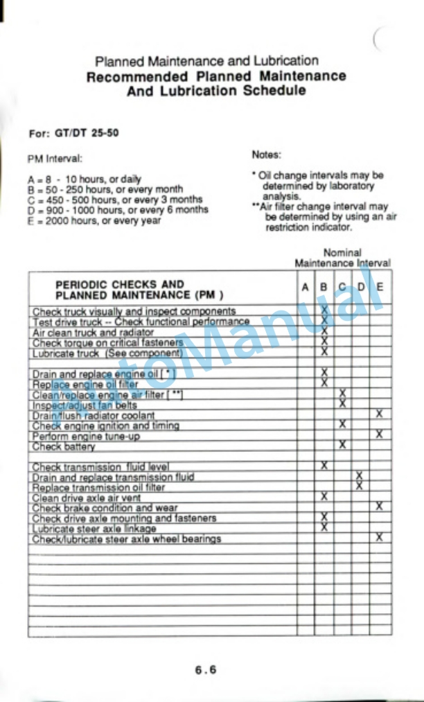 Clark GT 25, 30, 32, 35, DT 25, 30, 32, 35 Operator Manual OM-553 4 Clark GT 25, 30, 32, 35, DT 25, 30, 32, 35 Operator Manual OM-553-4