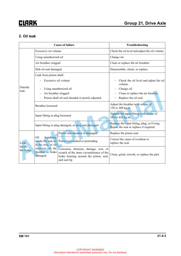 Clark GTS 20, 25, 30, 33 L Service Manual SM-741 4 Clark GTS 20, 25, 30, 33 L Service Manual SM-741 - Image 4