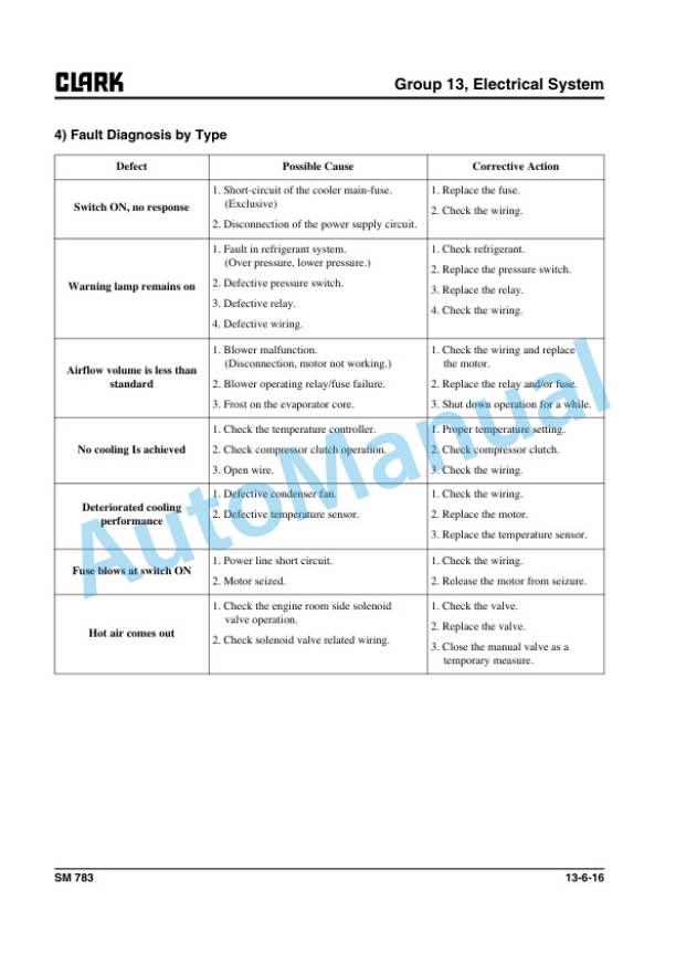 Clark GTS 20 D, GTS 25 D, GTS 30 D, GTS 33 D, GTS 20 L, GTS 25 L, GTS 30 L, GTS 33 L Service Manual SM-783 3 Clark GTS 20 D, GTS 25 D, GTS 30 D, GTS 33 D, GTS 20 L, GTS 25 L, GTS 30 L, GTS 33 L Service Manual SM-783 - Image 3