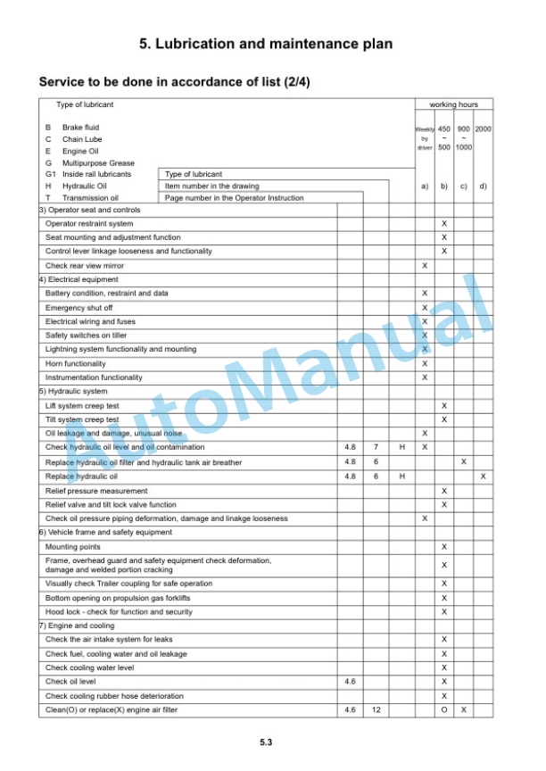 Clark L 20, 25, 30, 33, 35 D, L 20, 25, 30, 33, 35 L Operator Manual OM-1144 5 Clark L 20, 25, 30, 33, 35 D, L 20, 25, 30, 33, 35 L Operator Manual OM-1144 - Image 5