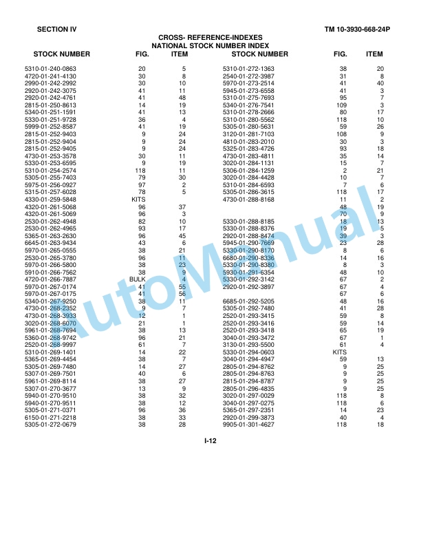 Clark M490 Truck, Forklift, 15K Technical Manual TM10-3930-668-24P 4 Clark M490 Truck, Forklift, 15K Technical Manual TM10-3930-668-24P-4