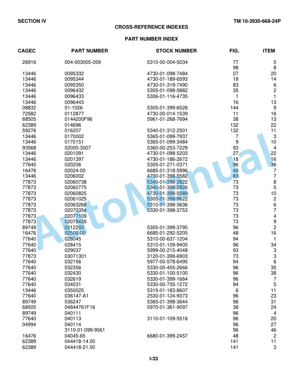 Clark M490 Truck, Forklift, 15K Technical Manual TM10-3930-668-24P 5 Clark M490 Truck, Forklift, 15K Technical Manual TM10-3930-668-24P-5