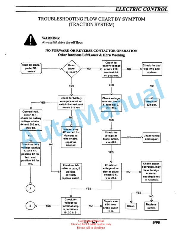 Alternative view of Clark NOS 15 Service Manual SM-613