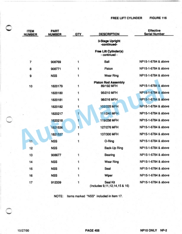 Clark NP12D, NP15, NP20 Parts Manual NP-2 5 Clark NP12D, NP15, NP20 Parts Manual NP-2-5