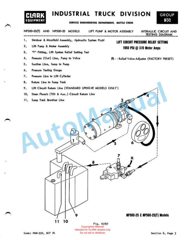 Clark NP500 Narrow Aisle Planned Maintenance and Adjustment Procedures Manual PMA-330 3 Clark NP500 Narrow Aisle Planned Maintenance and Adjustment Procedures Manual PMA-330-3