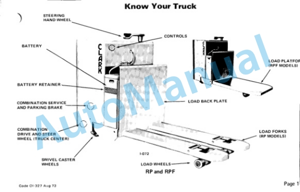 Clark NS, NST, NSP 20-40, RP, RPF 40-60 Operator Instruction Manual OI-327 2 Clark NS, NST, NSP 20-40, RP, RPF 40-60 Operator Instruction Manual OI-327-2