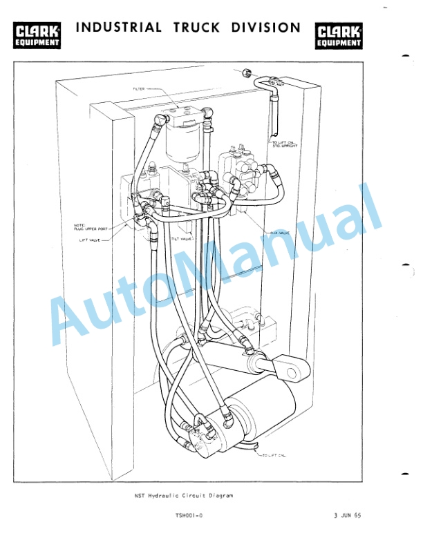 Clark NST 15, NST 20, NST 25, NST 30, NST 40 Operator Manual O-165 1st 4 Clark NST 15, NST 20, NST 25, NST 30, NST 40 Operator Manual O-165 1st-4