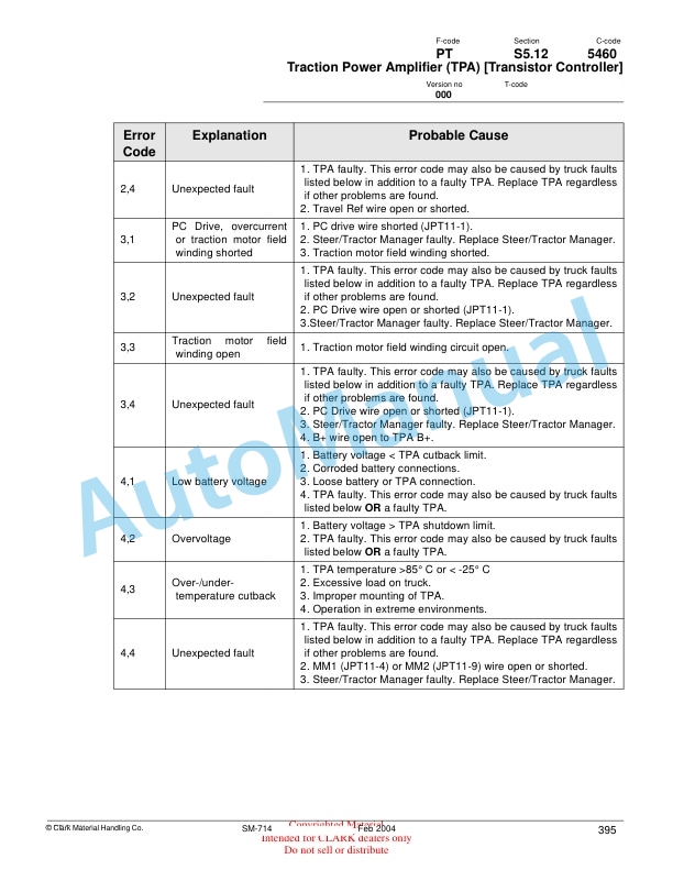 Clark OP15X Service Manual SM-714 4 Clark OP15X Service Manual SM-714 - Image 4