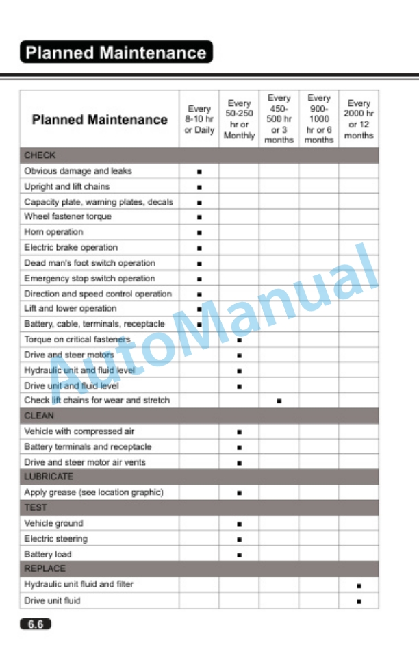 Clark OSQ 126-192 Operator Manual OM-1201 4 Clark OSQ 126-192 Operator Manual OM-1201-4