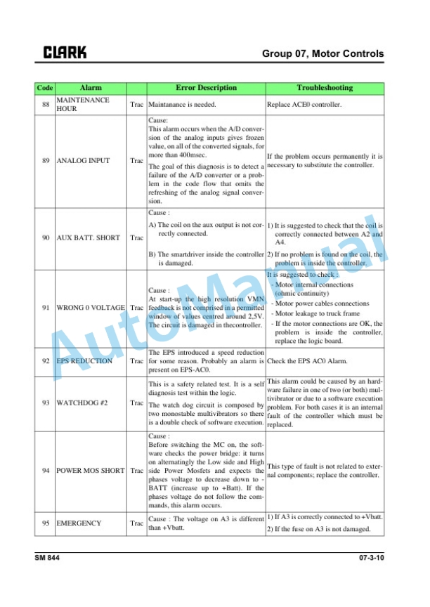 Clark OSX 15 Service Manual SM-844 4 Clark OSX 15 Service Manual SM-844 - Image 4