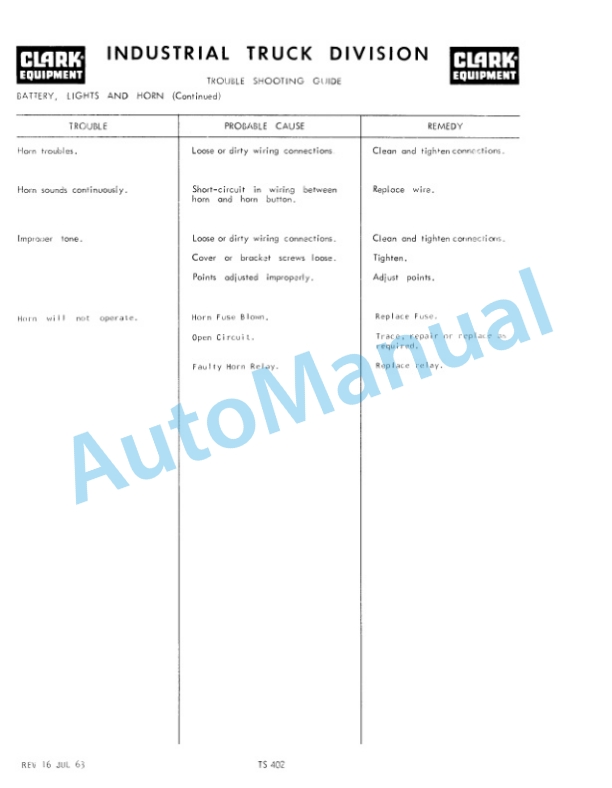 Clark RHY, CFY, CHY, WP Operator Manual O-B83-2 1st 3 Clark RHY, CFY, CHY, WP Operator Manual O-B83-2 1st-3