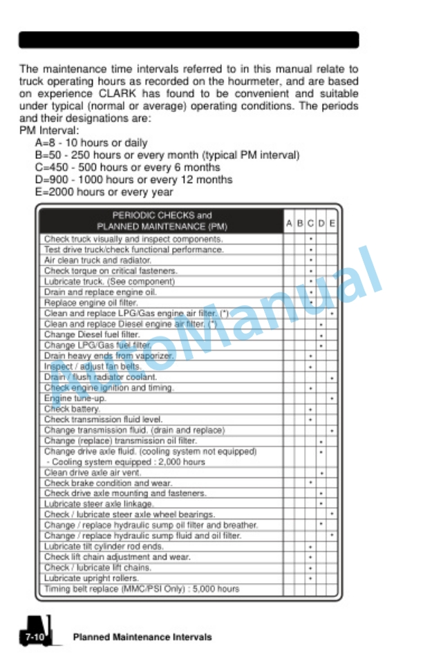 Clark S 20, 25, 30, 35 D, L, G, S 20, 25, 30, 32C L, G Operator Manual OM-1067 5 Clark S 20, 25, 30, 35 D, L, G, S 20, 25, 30, 32C L, G Operator Manual OM-1067 - Image 5