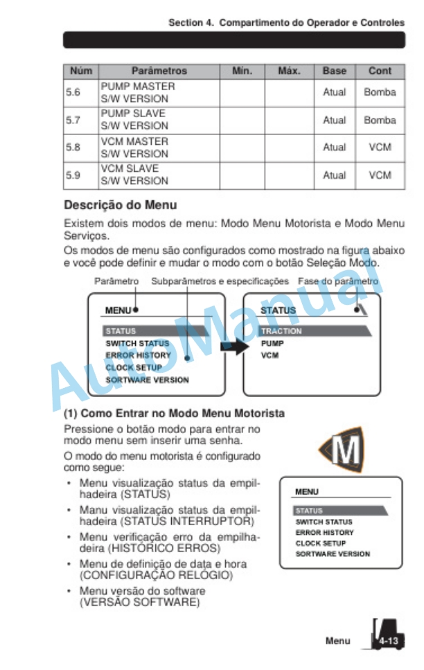 Clark SE 25, 30s, 30, 35 Operator Manual OM-1326 2 Clark SE 25, 30s, 30, 35 Operator Manual OM-1326-2